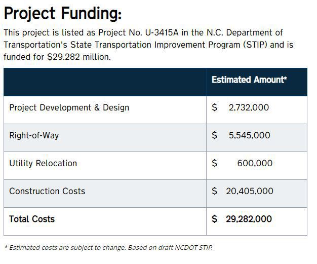 project funding.JPG